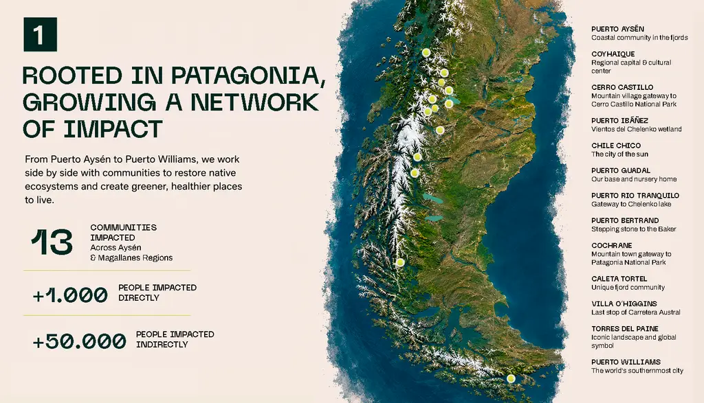  Triple Impact Nursery ― A Regeneration Hub for Patagonia, Chile